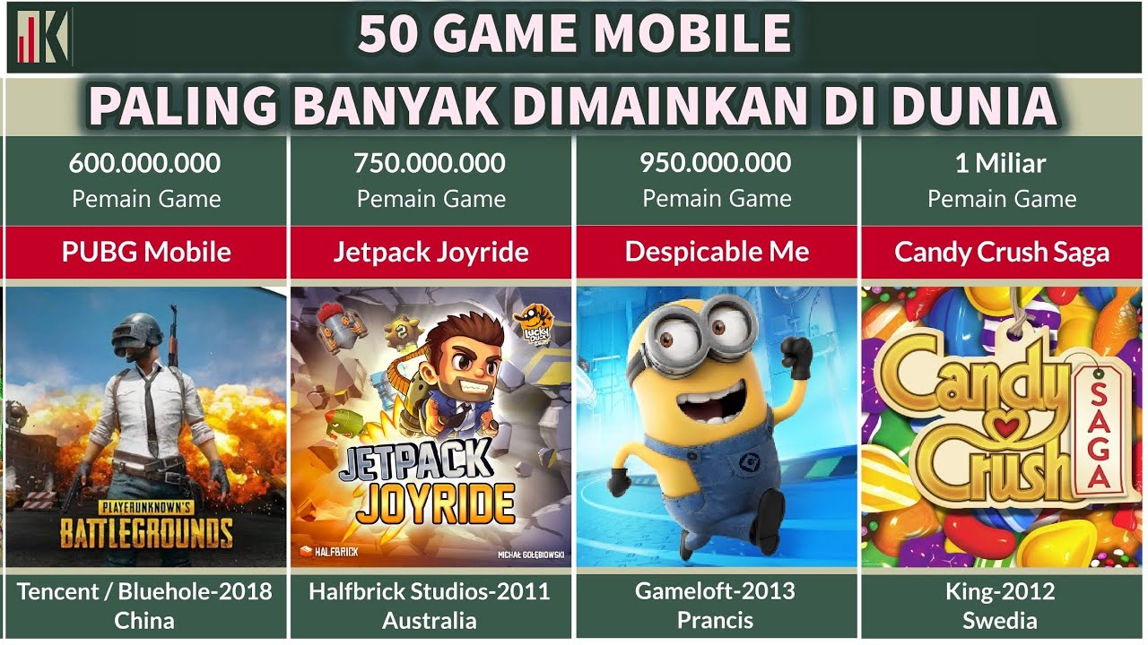 Game Mobile Terbaik: Seru Dimainkan di Mana Saja